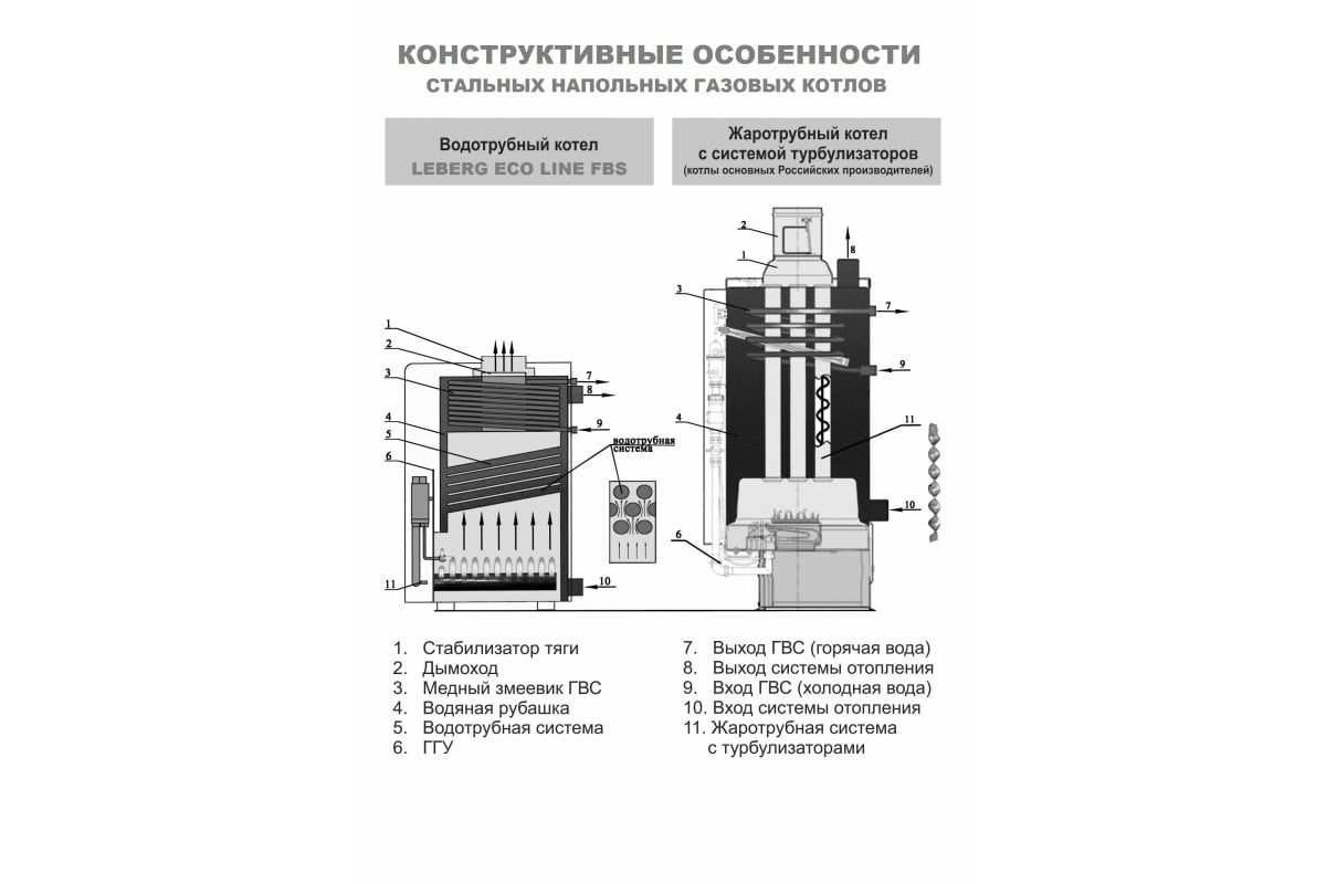 Напольный газовый котел LEBERG ECO Line FBS 35G 15349 5