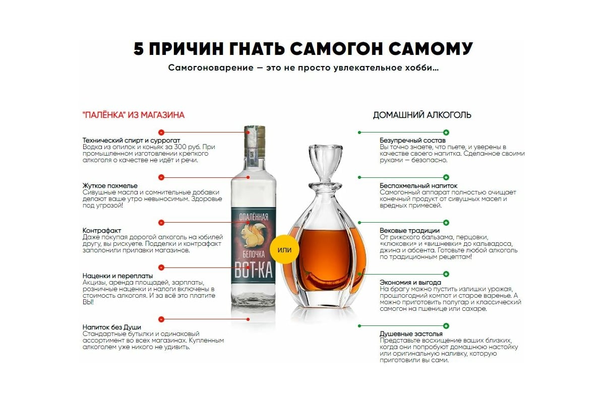 Магазин Славянка Гомель Магазин Славянка Гомель