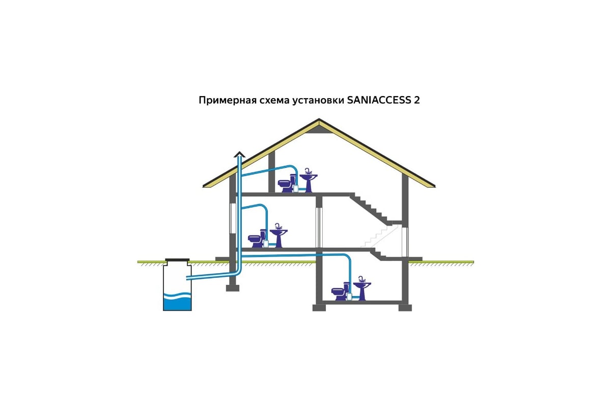 Насос SFA SANIACCESS 2 выгодная цена отзывы характеристики 1 видео