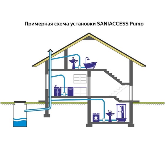 Sfa Saniaccess Pump