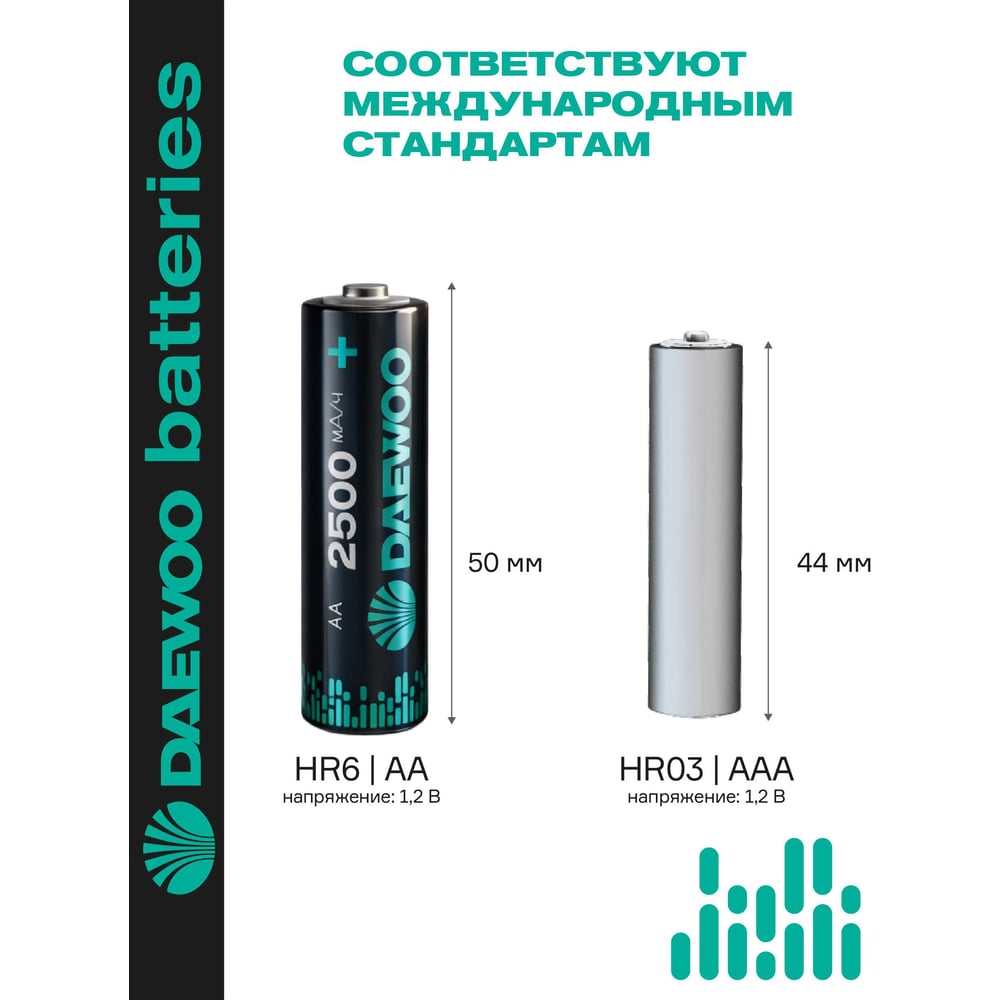 Изображение товара Аккумулятор DAEWOO AA/HR6 1.2В 2500мАч Ni-MH 2шт пальчиковый