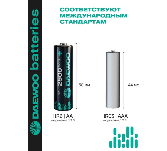 Изображение товара Аккумулятор DAEWOO AA/HR6 1.2В 2500мА.ч Ni-MH BL-2 (уп.2шт) 5043268