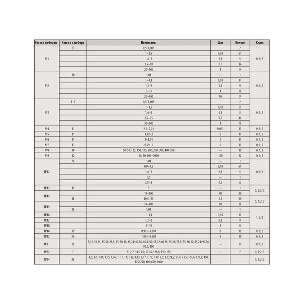 Набор КМД Туламаш N 2 143592
