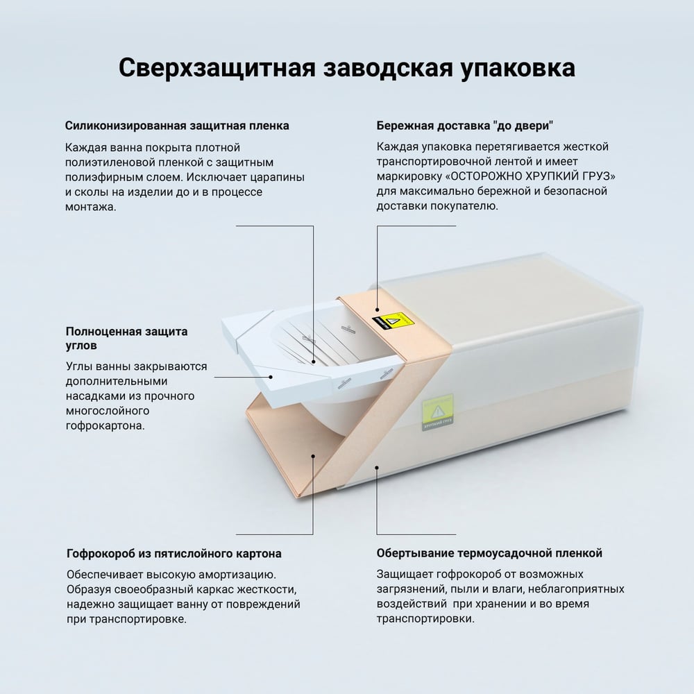 Акриловая ванна 150х70 Lavinia Boho Biore в наборе 4 в 1 S2-3501005P