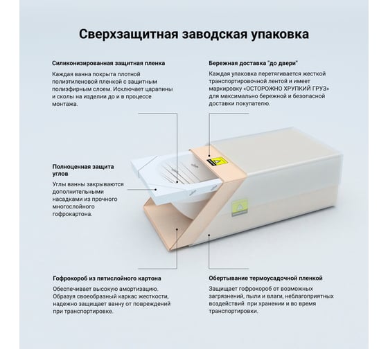 Изображение товара Акриловая ванна 180х80 Lavinia Boho Pure в наборе 4 в 1 S2-3710008P