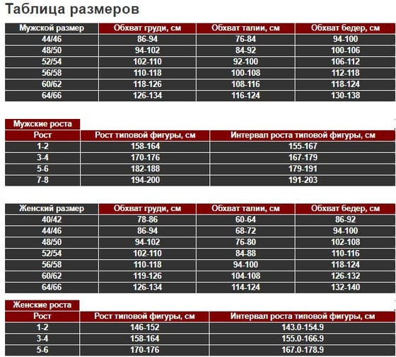 Изображение товара Костюм URSUS РОЛЬФ куртка/полукомбинезон, темно-серый/черный КОС122-336; 52-54, 170-176