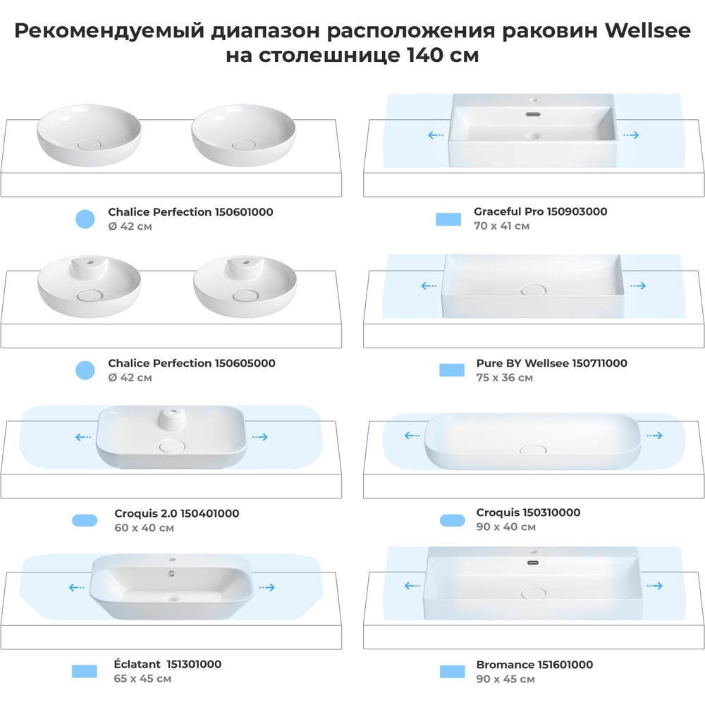 Влагостойкая столешница Wellsee