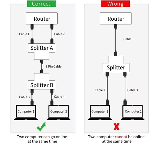 Изображение товара Разветвитель VCOM rj-45 8p8c f - 2x8p8c f ftp abs пластик кат.5e CT252S