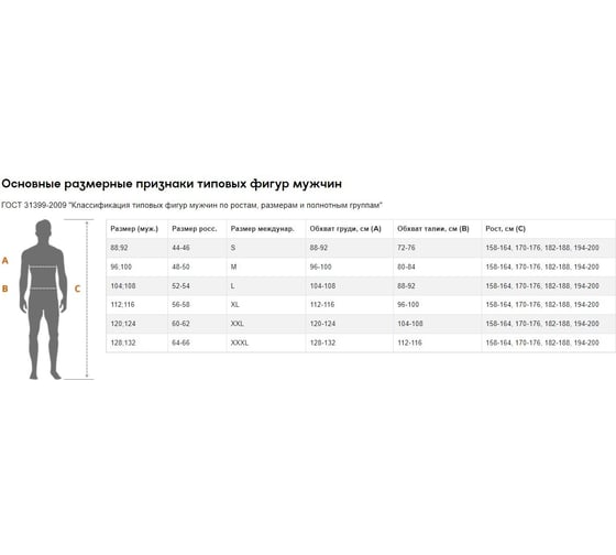 Изображение товара Летние брюки ГК Спецобъединение СТРОНГ черные Брю 1608/88/170