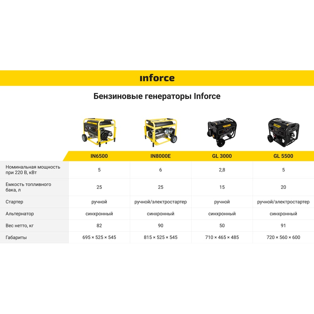 фото Бензиновый генератор inforce