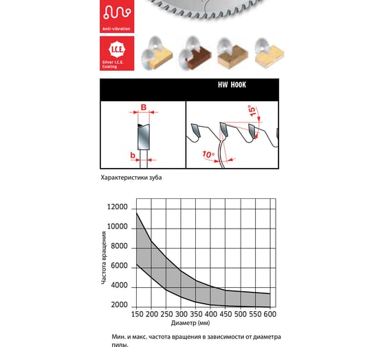 Изображение товара Диск пильный по дереву 250x3.2x30 мм, Z48, HM Freud Lu2B 0500