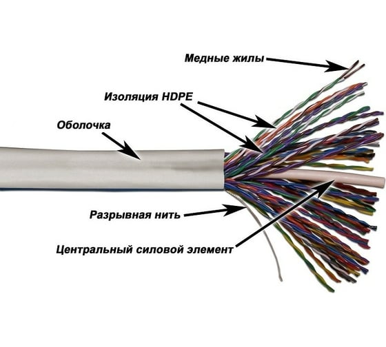Изображение товара Кабель NEWMAX UTP, 25 пар, категория 5e, серый, 305 м в катушке, NM-UTP5E25PR-CU-GY