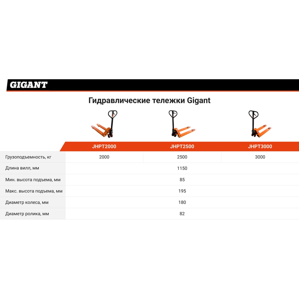Гидравлическая тележка Gigant JHPT2500, фото 3