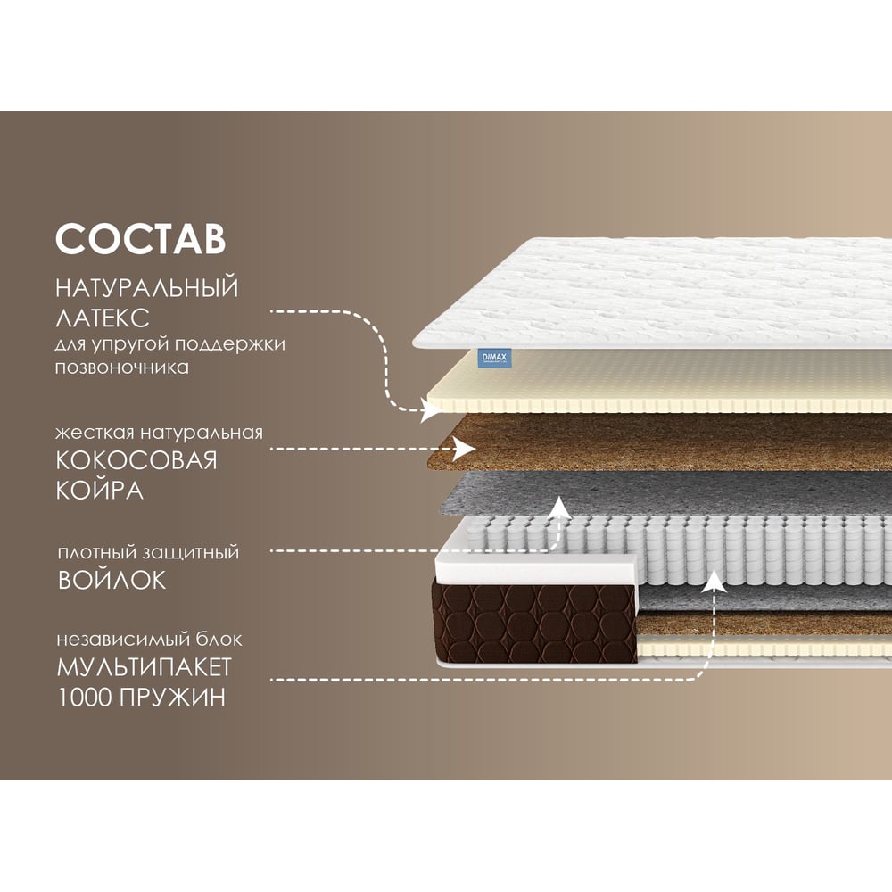 Изображение товара Матрас Димакс Мега Медиум 90x190 ортопедический двусторонний с эффектом памяти