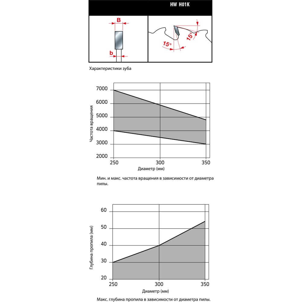 Изображение товара Дисковый пильный диск Freud 250 мм 24 зуба по дереву для продольного реза