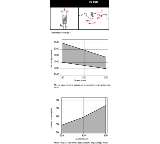 Изображение товара Пила дисковая 250x2.5x30 мм, Z24, HM Freud Lu1E 0100