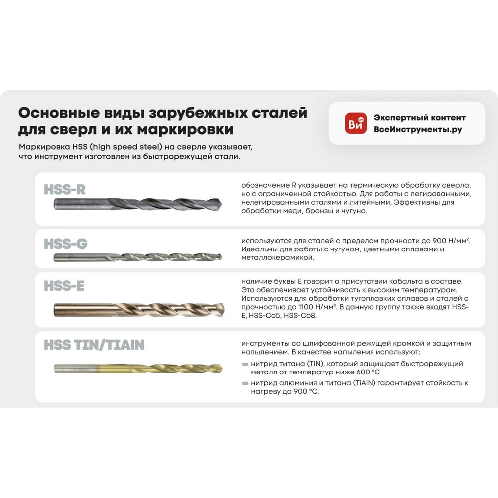 Изображение товара Сверло по металлу COBALT 7 мм vertextools 818-7