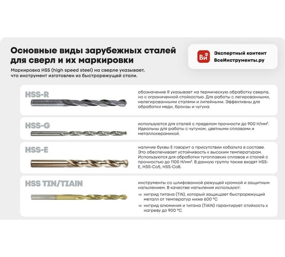 Изображение товара Сверло по металлу COBALT 7 мм, Р6М5К8 vertextools 818-7