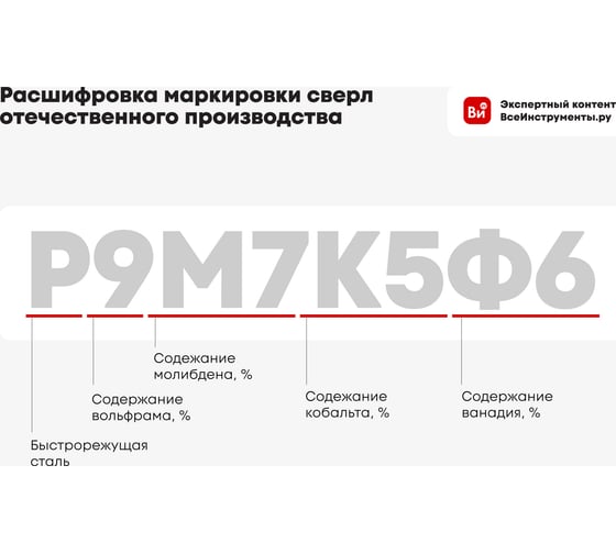 Изображение товара Сверло по металлу COBALT 4.5 мм, Р6М5К8 vertextools 818-4,5