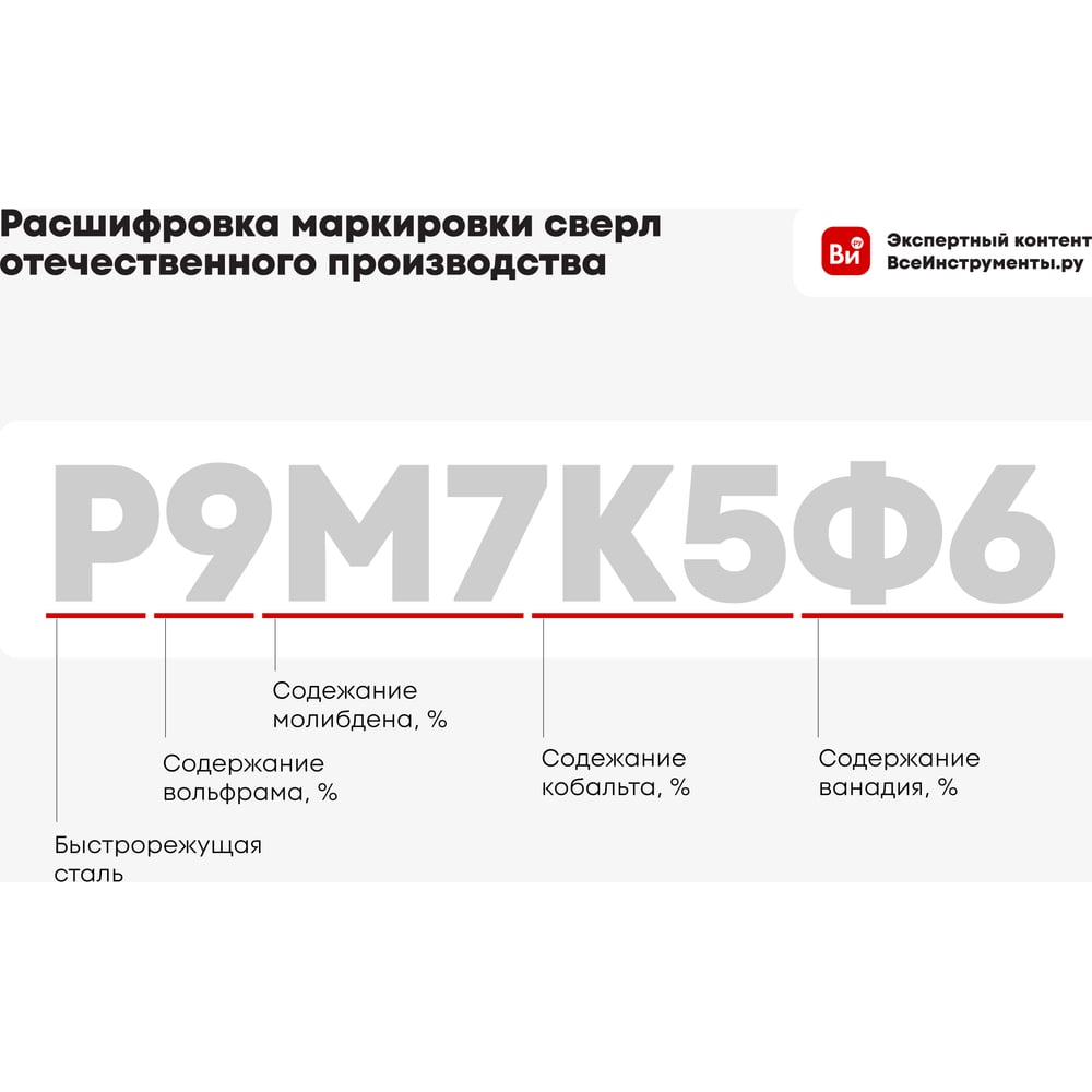 Изображение товара Сверло по металлу COBALT 9 мм R6М5К8 для надежных отверстий