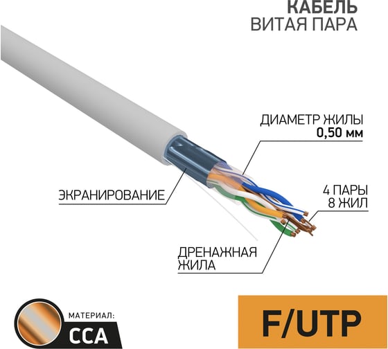 Изображение товара Кабель PROconnect FTP 4PR 24AWG, CCA, CAT5e, PVC, серый, бухта 50 м 01-0142-3-50