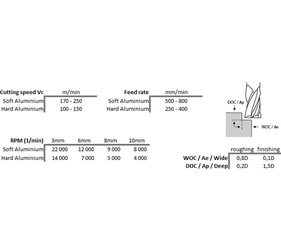 Изображение товара Фреза двухзаходная быстрорежущая по алюминию HSS (4x19x63x6 мм; Z=2; HSS Co8) CUT2 20055