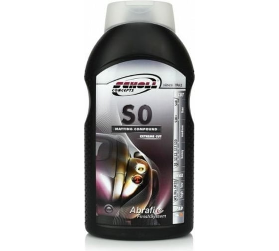 Изображение товара Паста ультра-жесткая матирующая S0 1 кг SCHOLL Concepts 103001