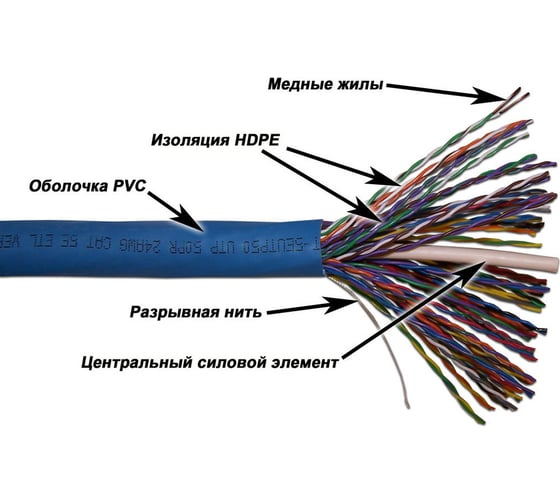Изображение товара Кабель TWT UTP, 50 пар, категория 5e, синий, 305м в катушке TWT-5EUTP50