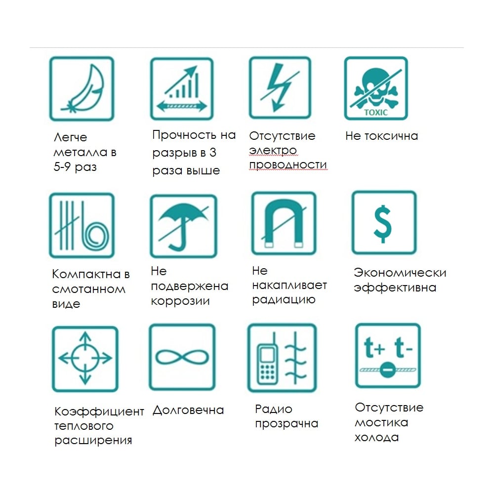 Изображение товара Композитная стеклопластиковая арматура Polinet 1,5 м, 10 мм