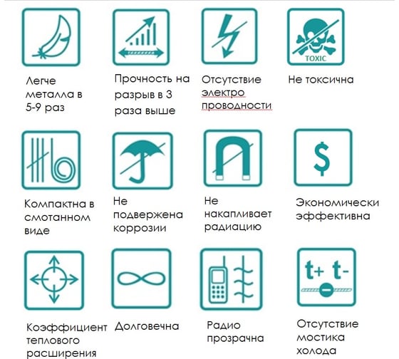 Изображение товара Арматура композитная стеклопластиковая Polinet 2 м, 10 мм 110097