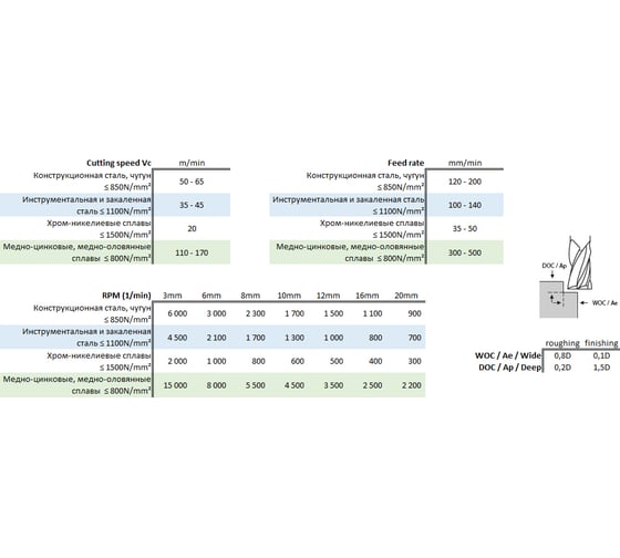 Изображение товара Фреза быстрорежущая по металлу HSS покрытие TiAlN (12x26x83x12 мм; Z=4) CUT2 20273