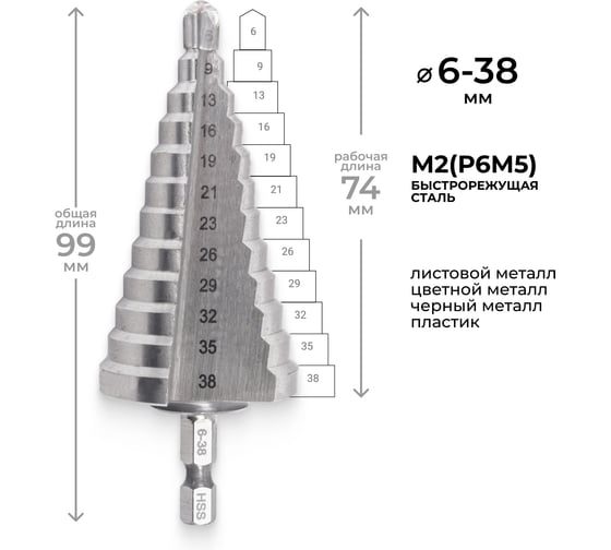 Изображение товара Сверло ступенчатое по металлу (6-38 мм; шестигранный хвостовик) RAGE by VIRA 554003