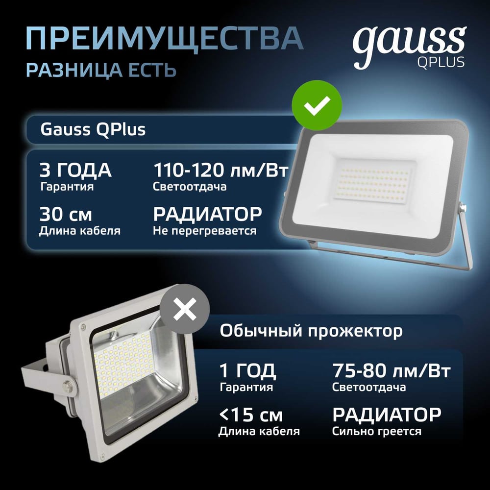 Изображение товара Светодиодный прожектор Gauss Qplus 50 W 5250 lm IP65 6500K графитовый 690511350 Изображение товара Светодиодный прожектор Gauss Qplus 50 W 5250 lm IP65 6500K графитовый 690511350