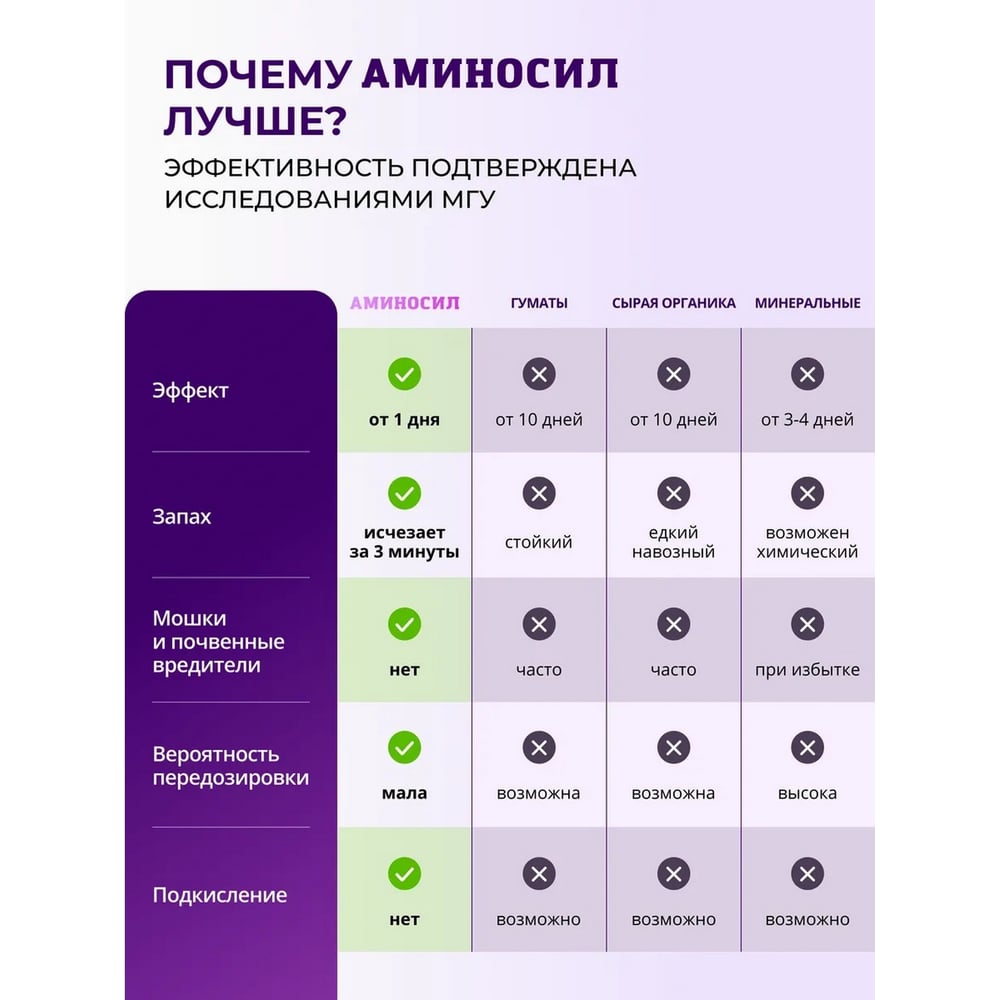 Изображение товара Витамины для орхидей Аминосил гранулы 50г 4640259909684