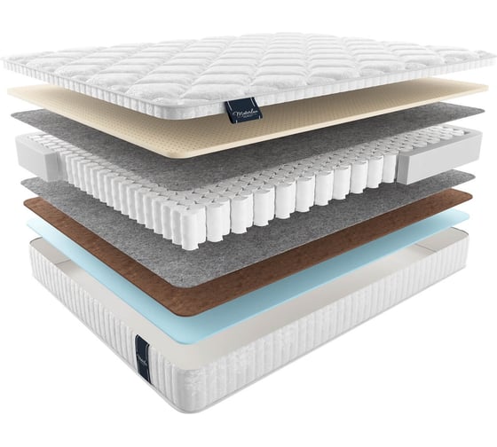 Изображение товара Матрас Materlux CASTELLO ТЛ000021509