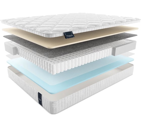 Изображение товара Матрас Materlux RIPOLI ТЛ000021627