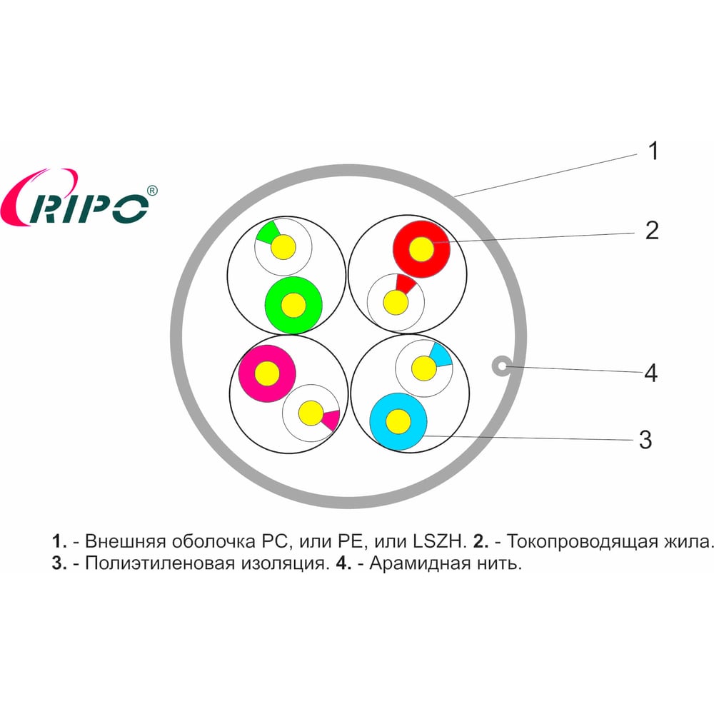 Изображение товара Кабель витая пара RIPO UTP4 CAT5E 24AWG Cu 100m 001-112012/100 Изображение товара Кабель витая пара RIPO UTP4 CAT5E 24AWG Cu 100m 001-112012/100