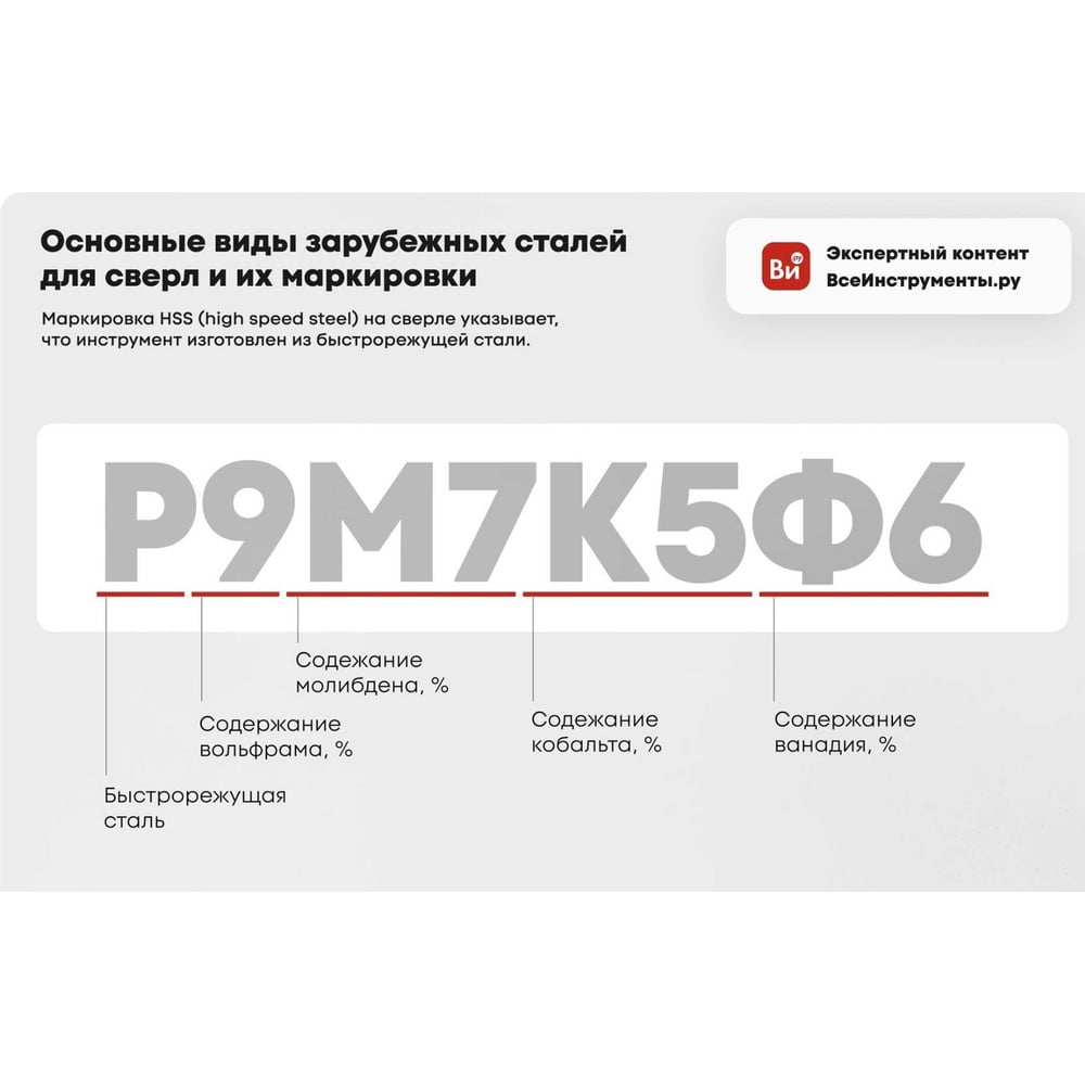 Изображение товара Сверло Vitatools d 32,5 мм цилиндрический хвостовик для металла