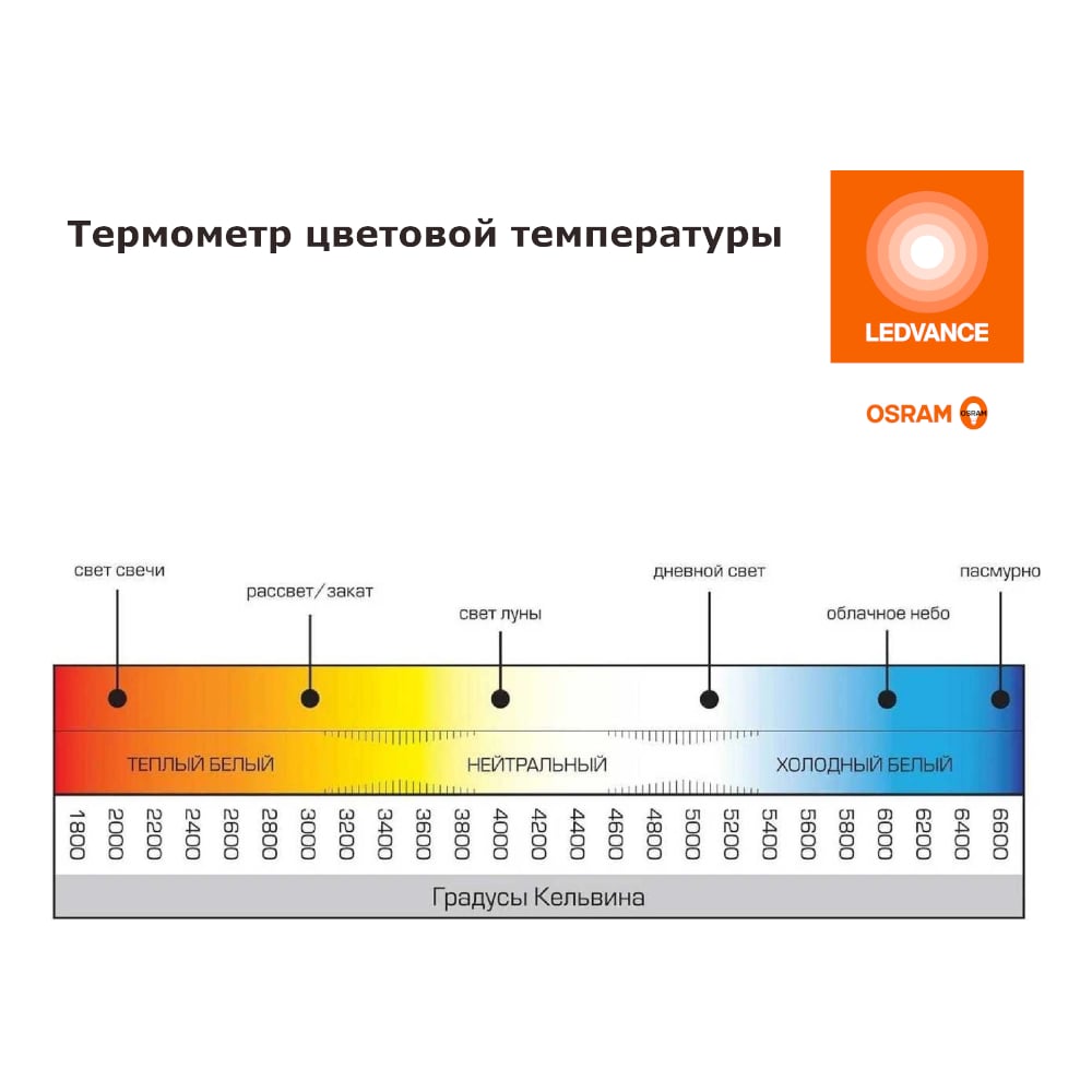 Изображение товара Светодиодная лампа OSRAM LED Value P E14 800лм 10Вт замена 75Вт 3000К теплый белый свет 4058075579712