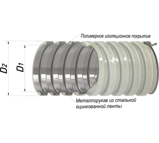 Изображение товара Металлорукав в ПВХ изоляции ГОФРОМАТИК МРПИ НГ 35 (20 м/уп.) серый zeta41926