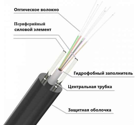 Изображение товара Кабель оптический Netlink ОКСК-1А-1,0 (1 волокно) Облегченный бухта 200м УТ-00003587