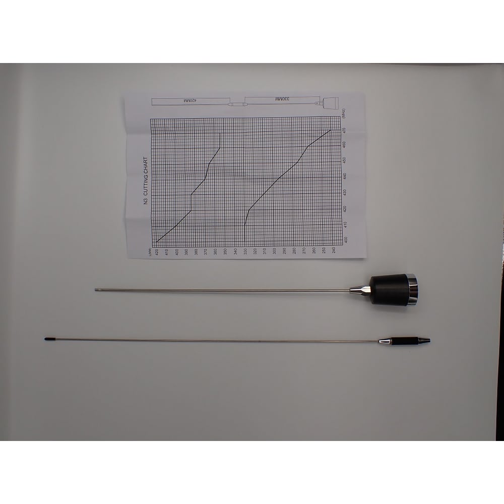 Изображение товара Антенна SDN3 SIRUS SDN3 (S) 400-470 МГц усиление 5.5 дБ легкая и надежная