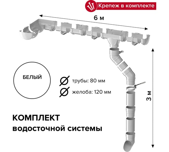Изображение товара Комплект водосточной системы Технониколь ОПТИМА для ската 6 м, труба 1.5м, белый УТ-00114347