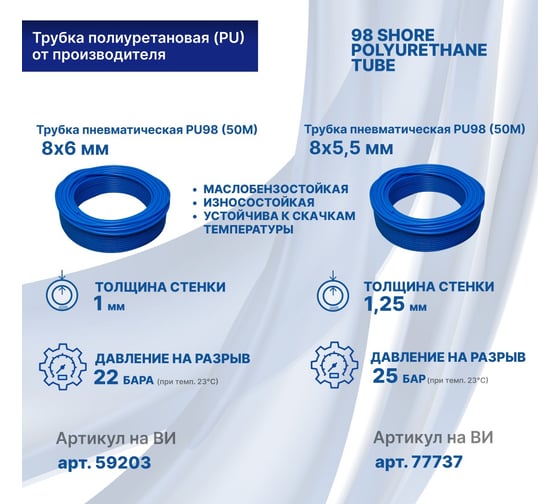 Изображение товара Трубка пневматическая NBPT PU98 8-5.5 50М (син.) 77737