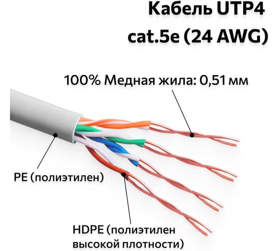 Изображение товара Кабель DORI UTP4 cat.5e (24 AWG) CU серый (305м), шт 52504