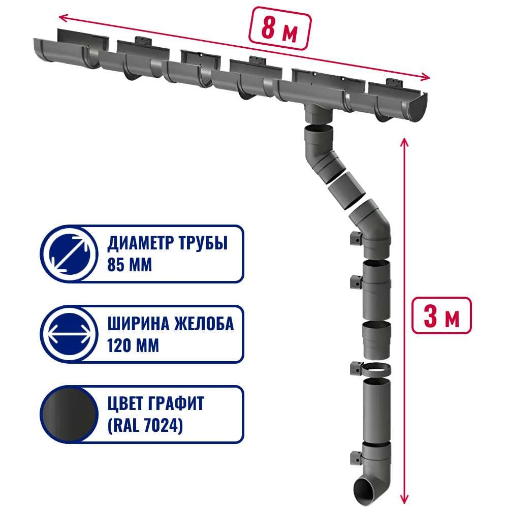 Изображение товара Комплект водосточной системы Docke Premium 1м графит 8/3 квс