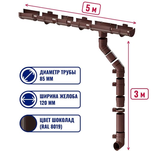 Изображение товара Комплект водосточной системы ЛМ маркет Docke Premium 1.0 м, шоколад 5/3 квс_деке_премиум_шоколад_5_3_ВБ