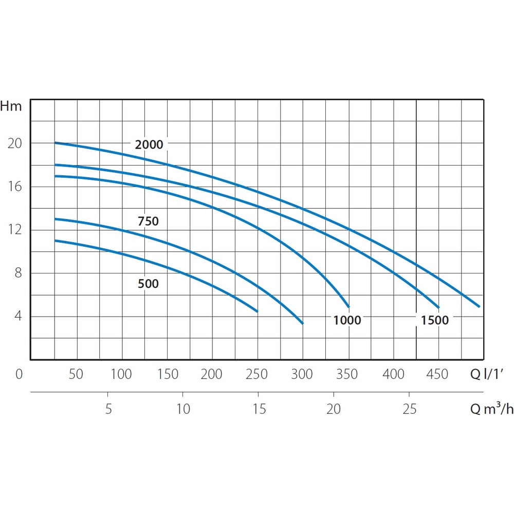 Изображение товара Насос поверхностный самовсасывающий Marina Speroni SWIMM 2000/N для бассейнов