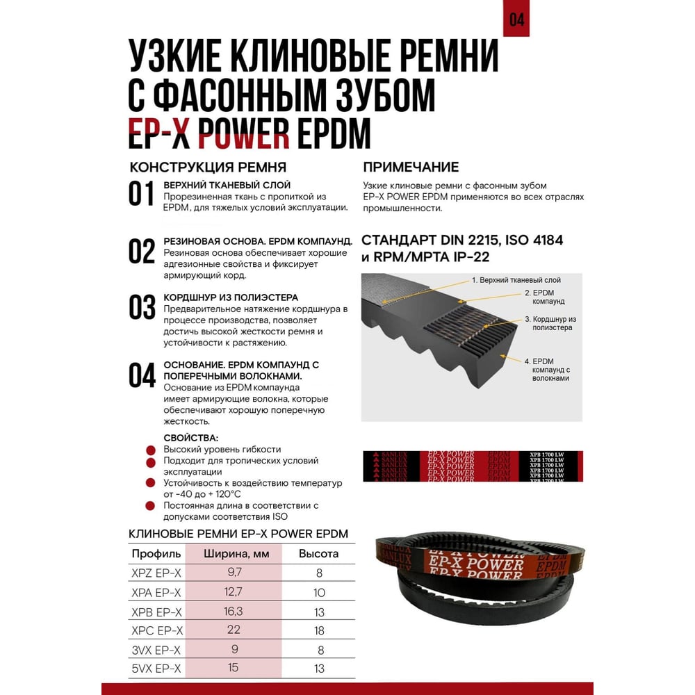 Изображение товара Ремень клиновой SANLUX усиленный XPB 3150 EP-X POWER EPDM, XPB3150EPXSAN