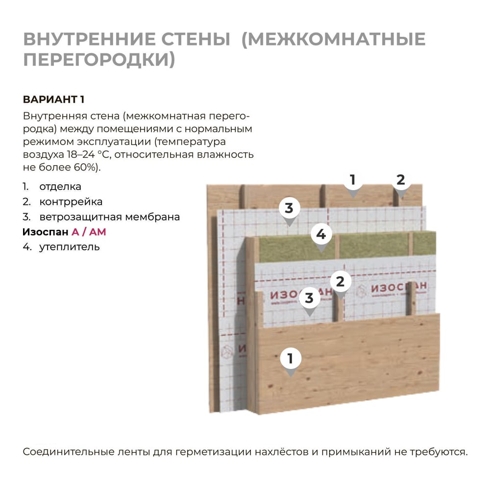 Изображение товара Ветрозащитная паропроницаемая мембрана Изоспан A, 35 м2 (3,2 м свернут в 1,6 м) 11.02.01.01.00.100.0035.3200.00 Изображение товара Ветрозащитная паропроницаемая мембрана Изоспан A, 35 м2 (3,2 м свернут в 1,6 м) 11.02.01.01.00.100.0035.3200.00
